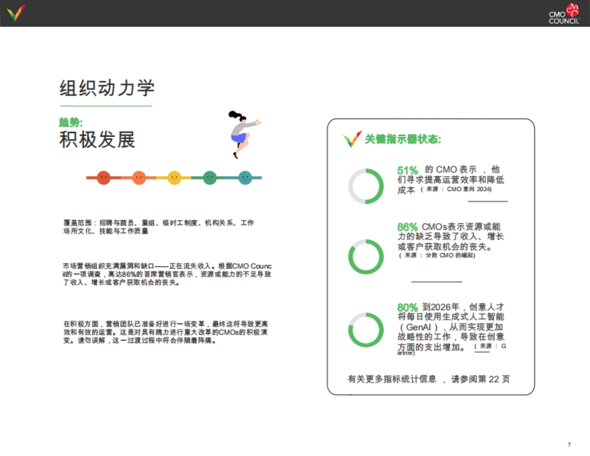 2025年CMO委员会营销活力指数报告-CMO Council_第7页