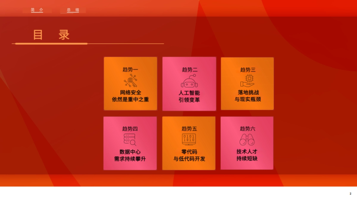 2025年IT行业职场展望_第2页