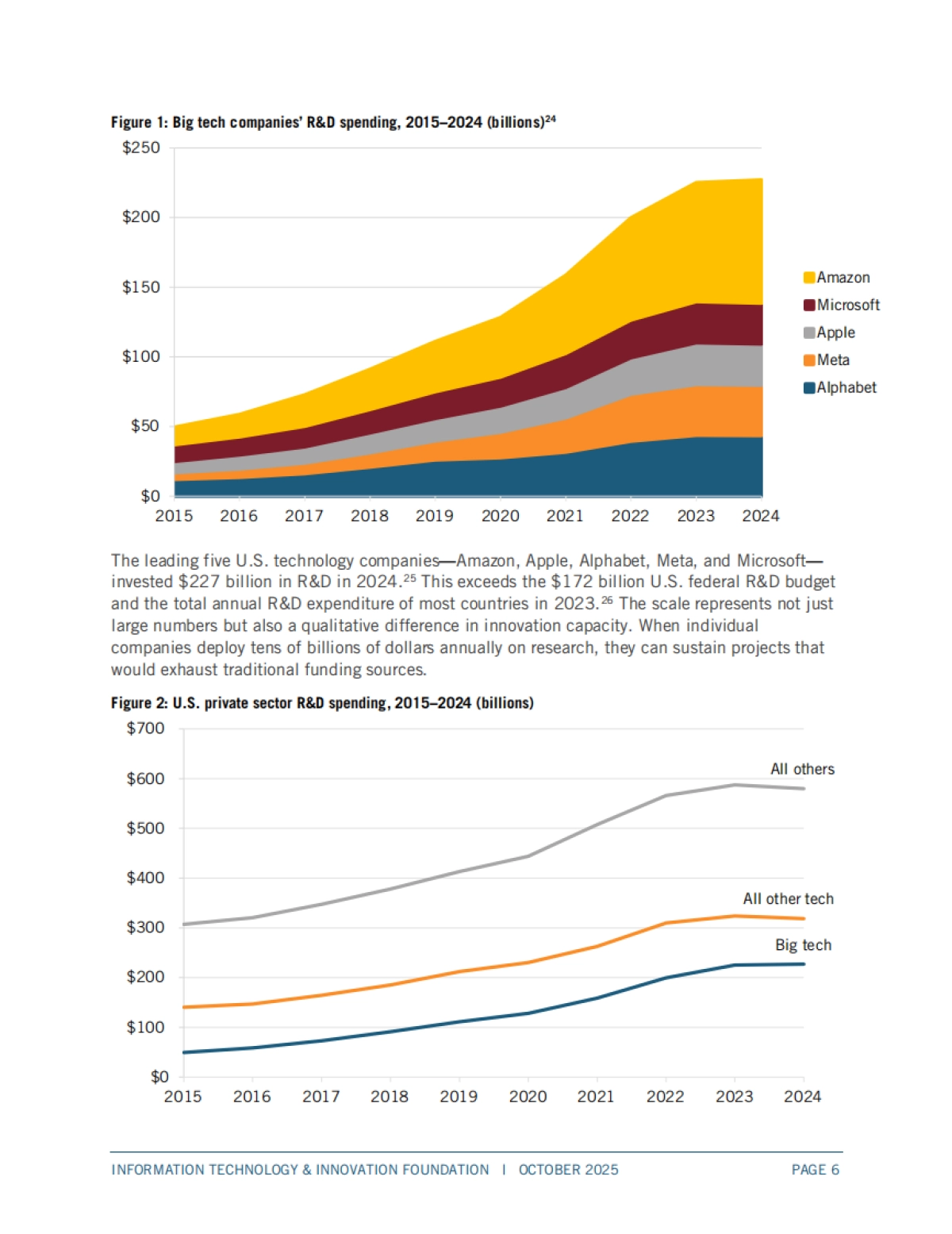 2025年冰山一角:理解科技巨头对美国创新和竞争力的全面贡献报告(英文版)-ITIF_第6页