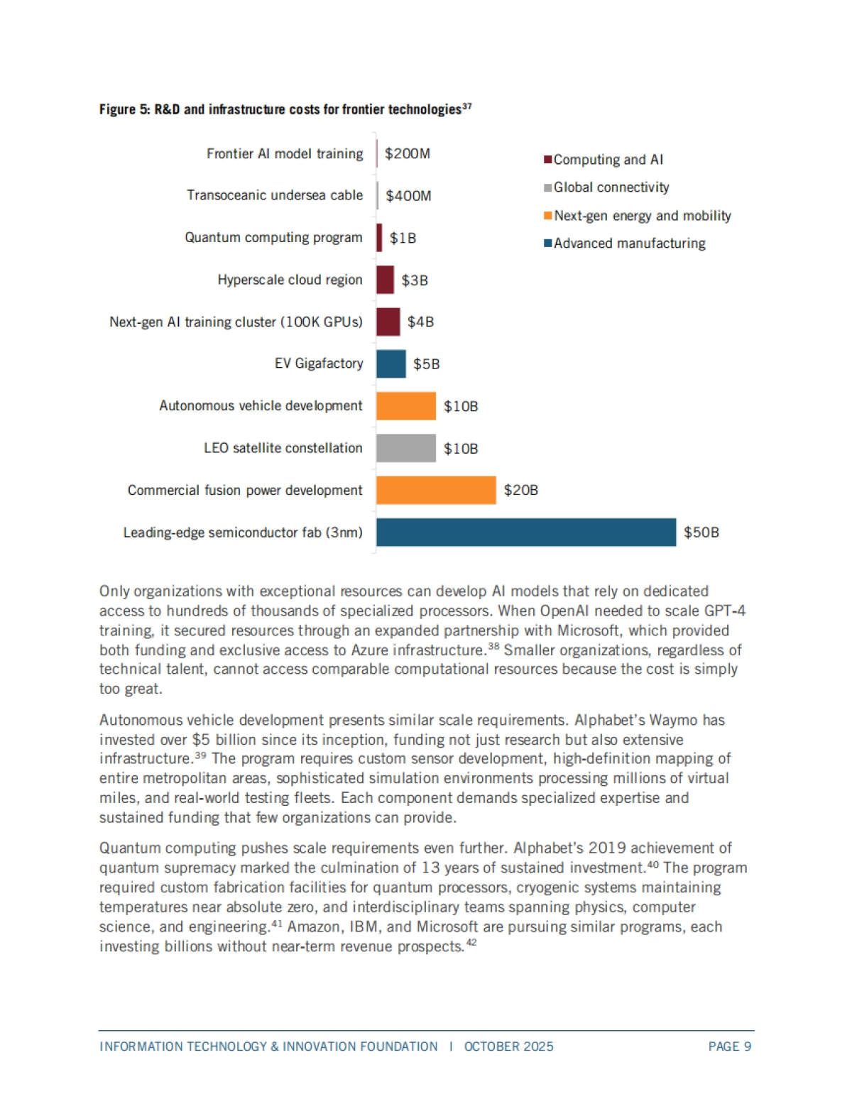 2025年冰山一角:理解科技巨头对美国创新和竞争力的全面贡献报告(英文版)-ITIF_第9页