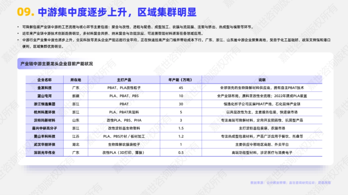 2025年可降解包装行业简析报告-嘉世咨询_第10页