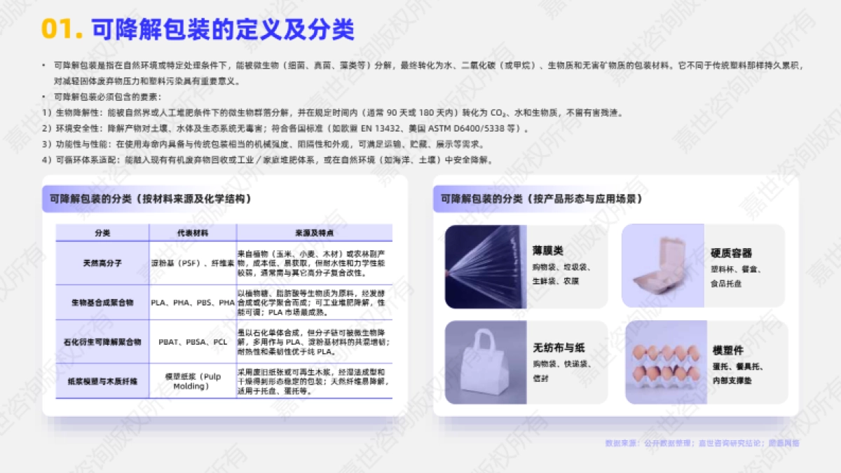 2025年可降解包装行业简析报告-嘉世咨询_第2页
