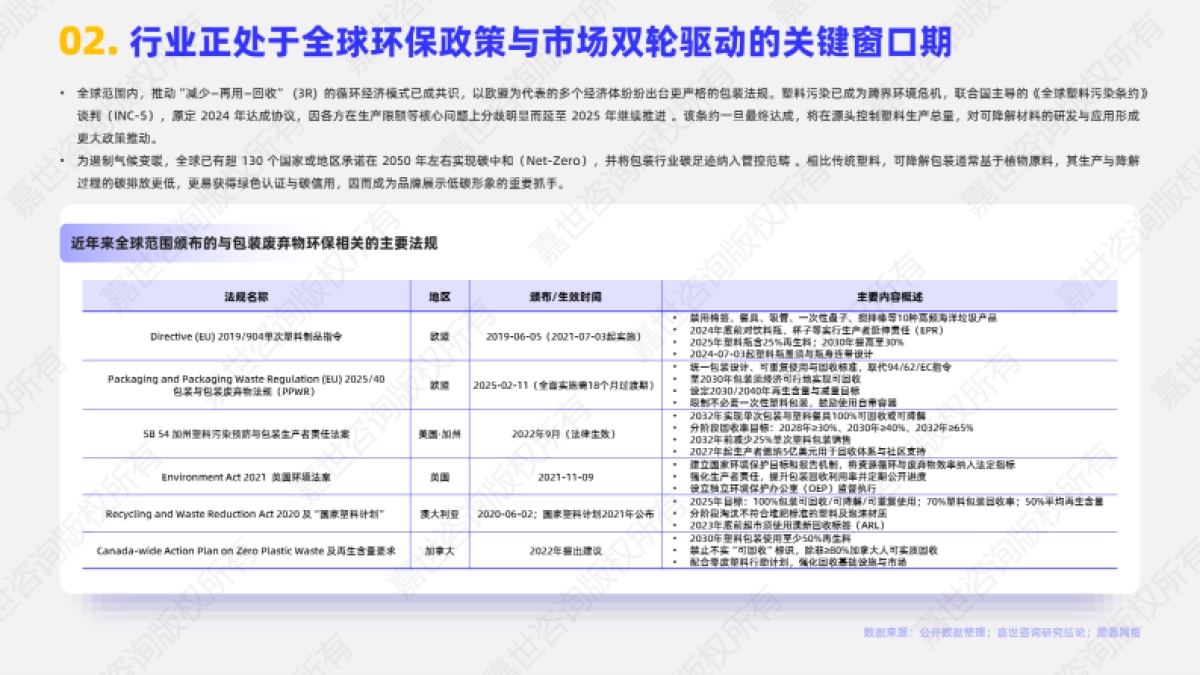 2025年可降解包装行业简析报告-嘉世咨询_第3页