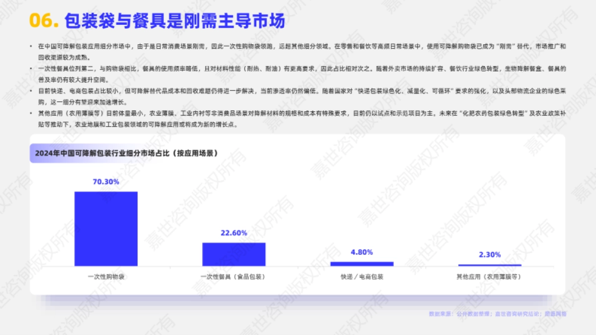 2025年可降解包装行业简析报告-嘉世咨询_第7页
