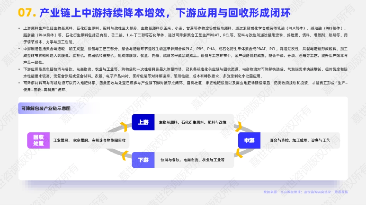 2025年可降解包装行业简析报告-嘉世咨询_第8页