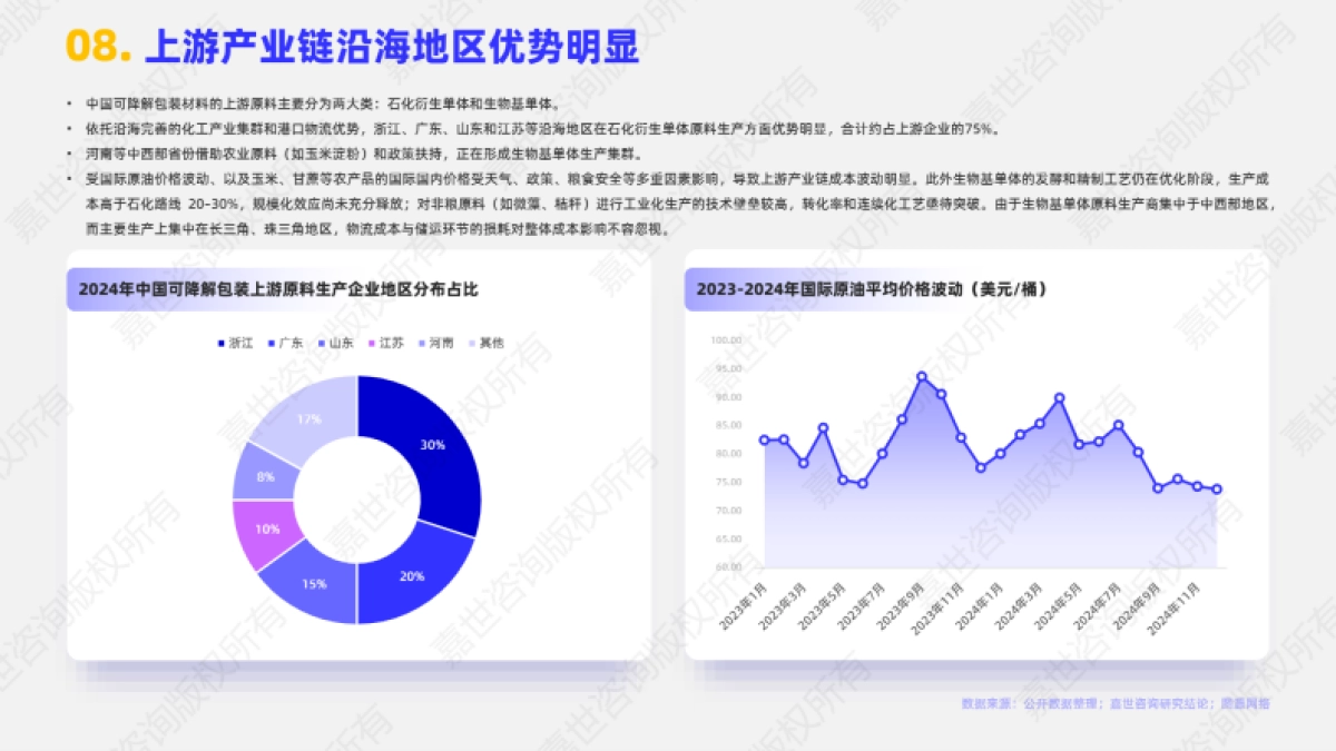 2025年可降解包装行业简析报告-嘉世咨询_第9页