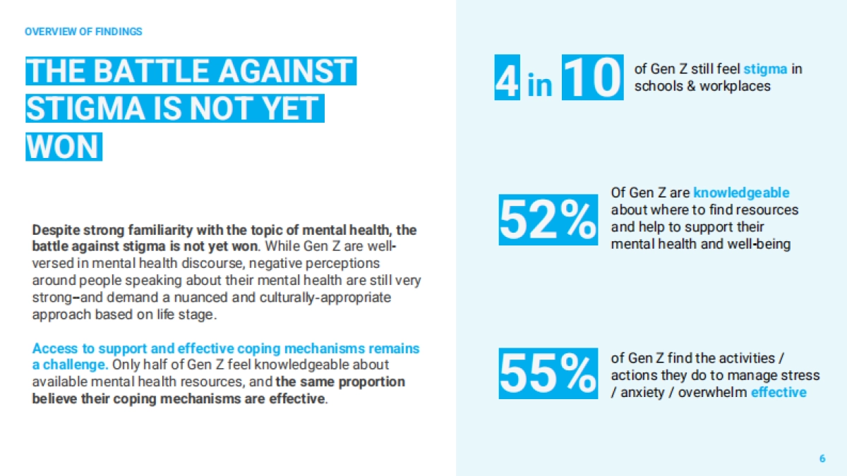 2025年全球性挑战对Z世代心理健康的影响报告（英文版）-联合国儿童基金会_第6页