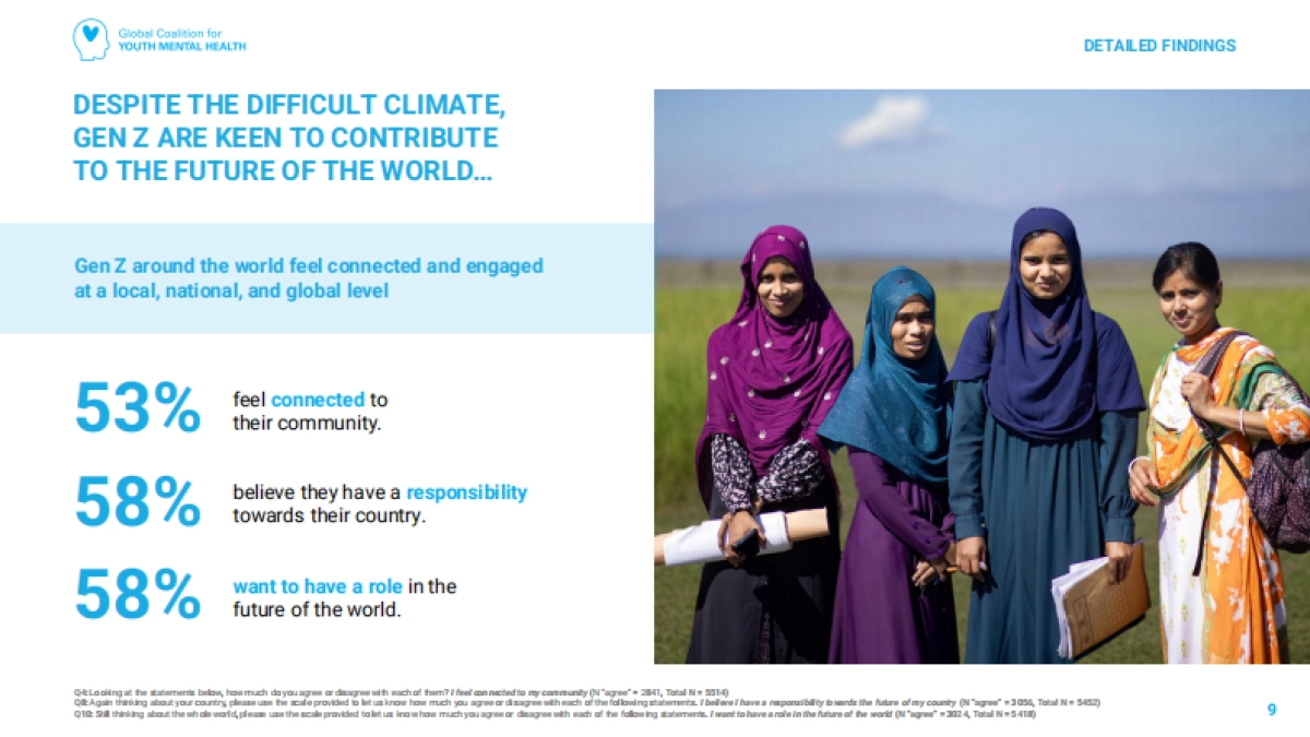 2025年全球性挑战对Z世代心理健康的影响报告（英文版）-联合国儿童基金会_第9页