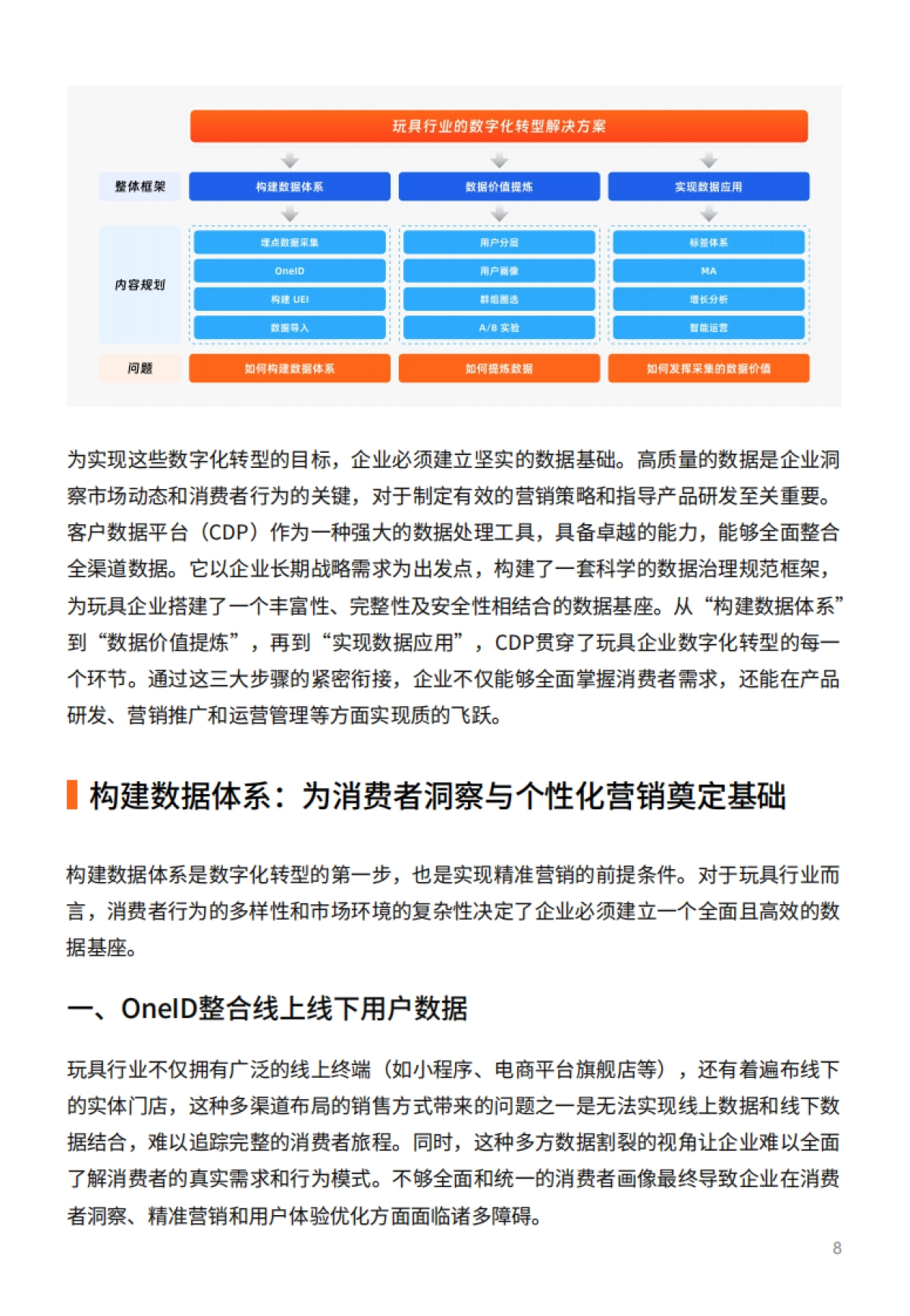 2025年玩具行业的数据智能应用：CDP数据驱动增长报告-GrowingIO团队_第8页