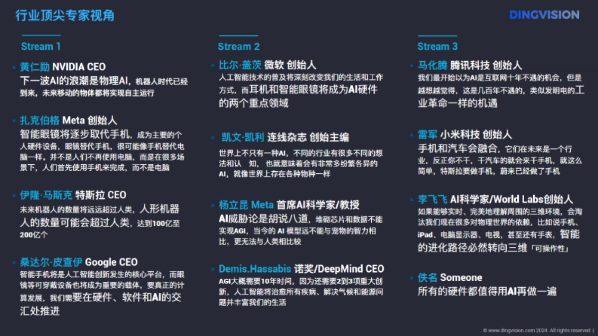 【定见咨询】人工智能行业AI硬件全景洞察报告_第3页