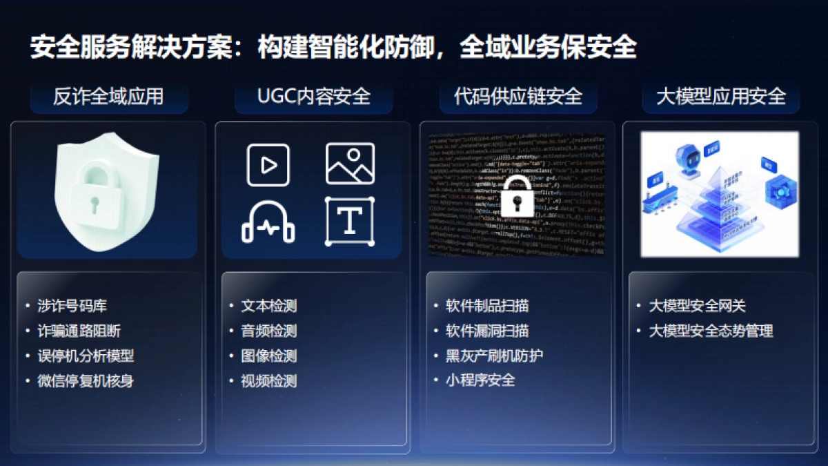 腾讯云运营商行业解决方案图谱（2025）-腾讯云_第10页