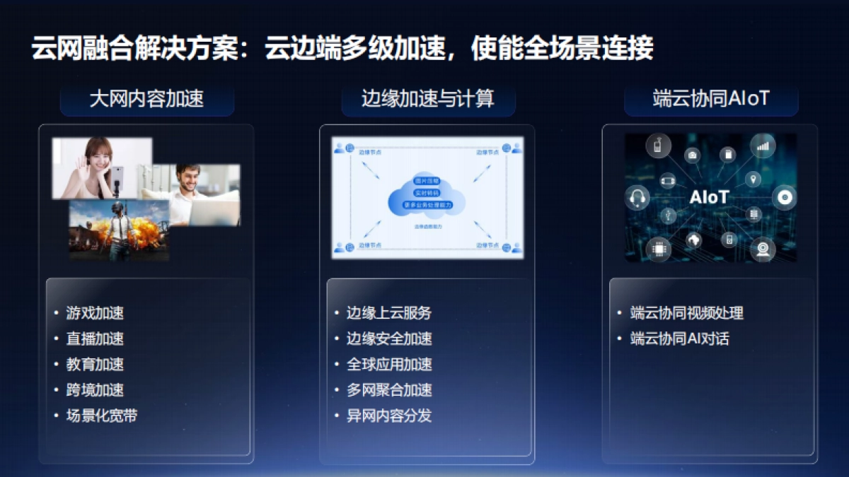 腾讯云运营商行业解决方案图谱（2025）-腾讯云_第4页