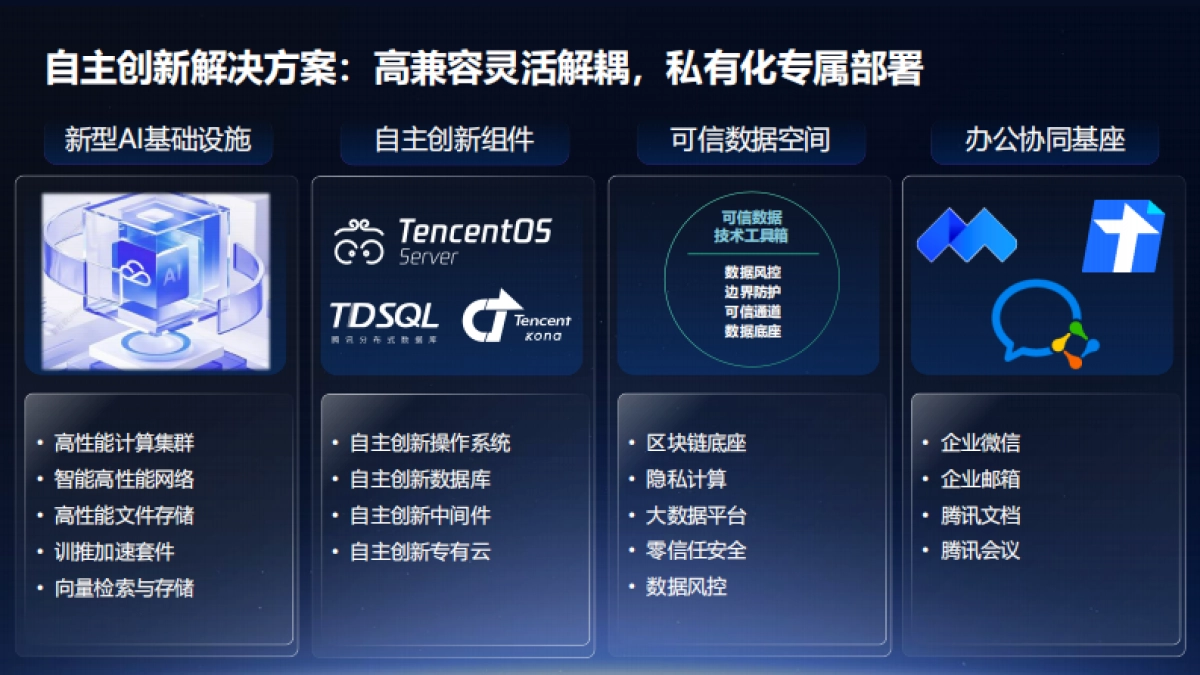 腾讯云运营商行业解决方案图谱（2025）-腾讯云_第6页