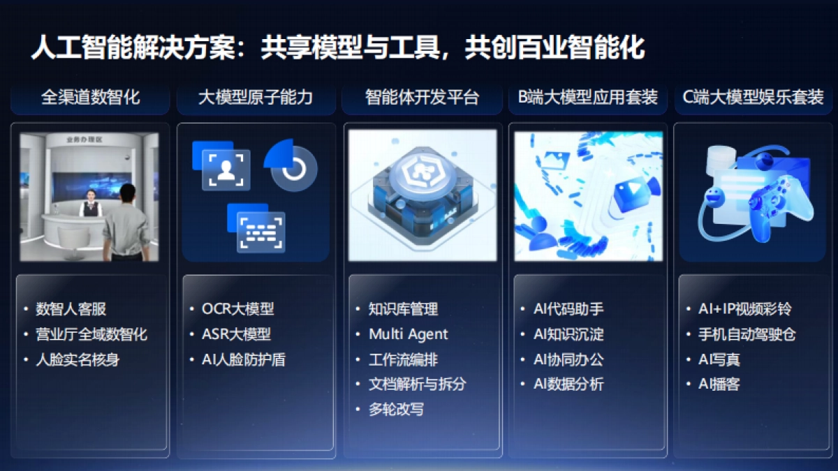 腾讯云运营商行业解决方案图谱（2025）-腾讯云_第8页