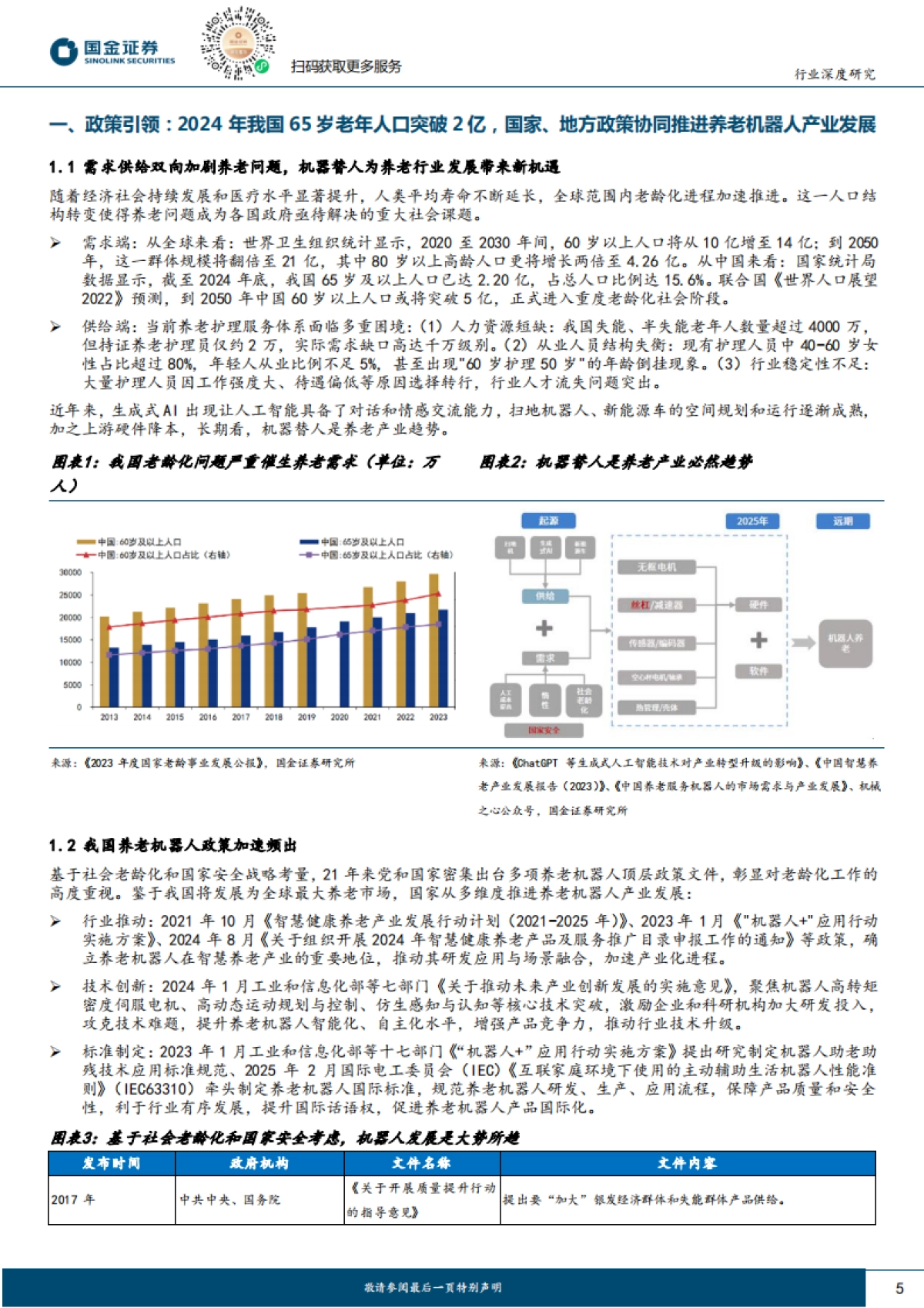养老机器人研究：近万亿级机器人市场，生态搭建是关键-国金证券_第5页