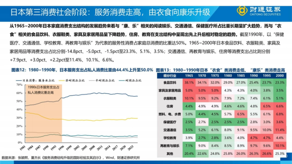 悦己消费大时代研究报告-财通证券_第10页