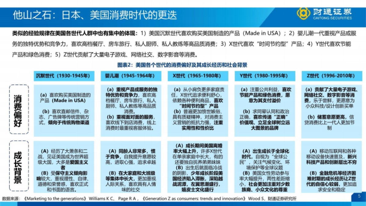 悦己消费大时代研究报告-财通证券_第5页