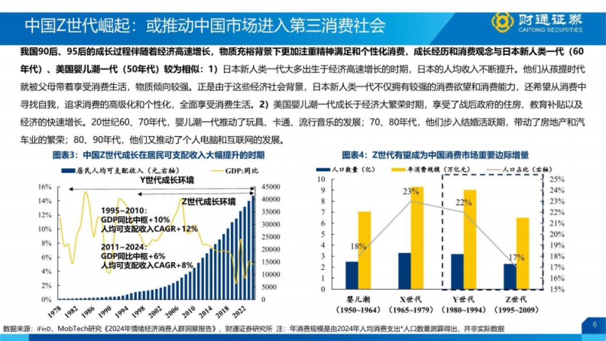 悦己消费大时代研究报告-财通证券_第6页