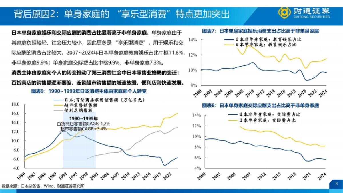 悦己消费大时代研究报告-财通证券_第8页