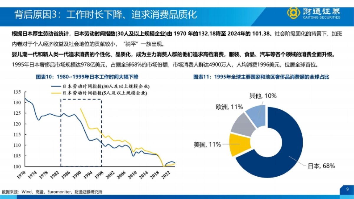 悦己消费大时代研究报告-财通证券_第9页