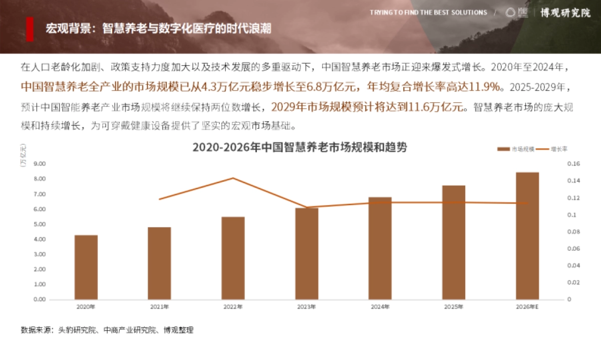 中国可穿戴健康设备市场研究报告(简版) -博观研究院_第6页