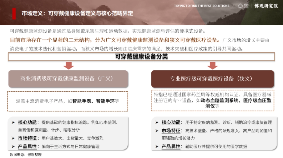 中国可穿戴健康设备市场研究报告(简版) -博观研究院_第7页