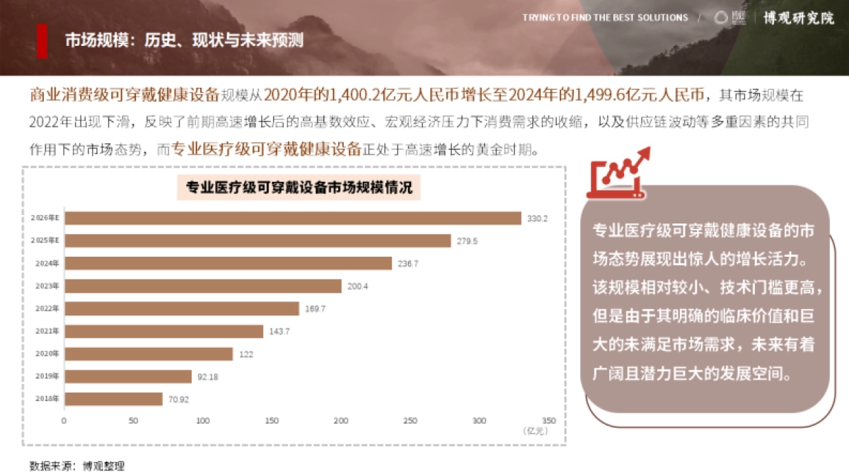 中国可穿戴健康设备市场研究报告(简版) -博观研究院_第8页