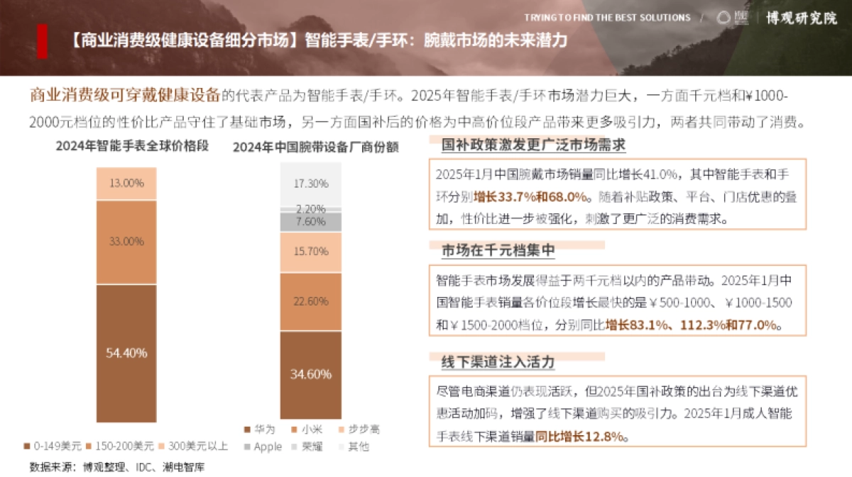 中国可穿戴健康设备市场研究报告(简版) -博观研究院_第9页