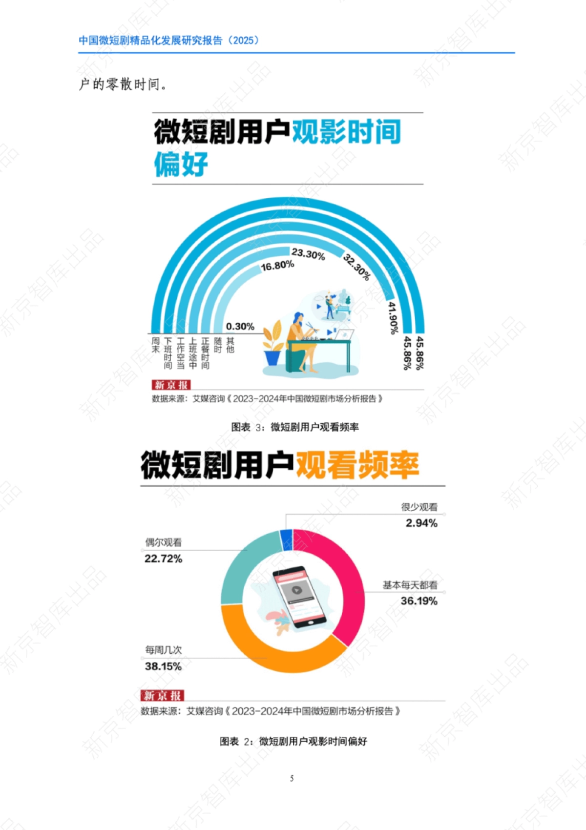 中国微短剧精品化发展研究报告（2025）-新京智库_第10页