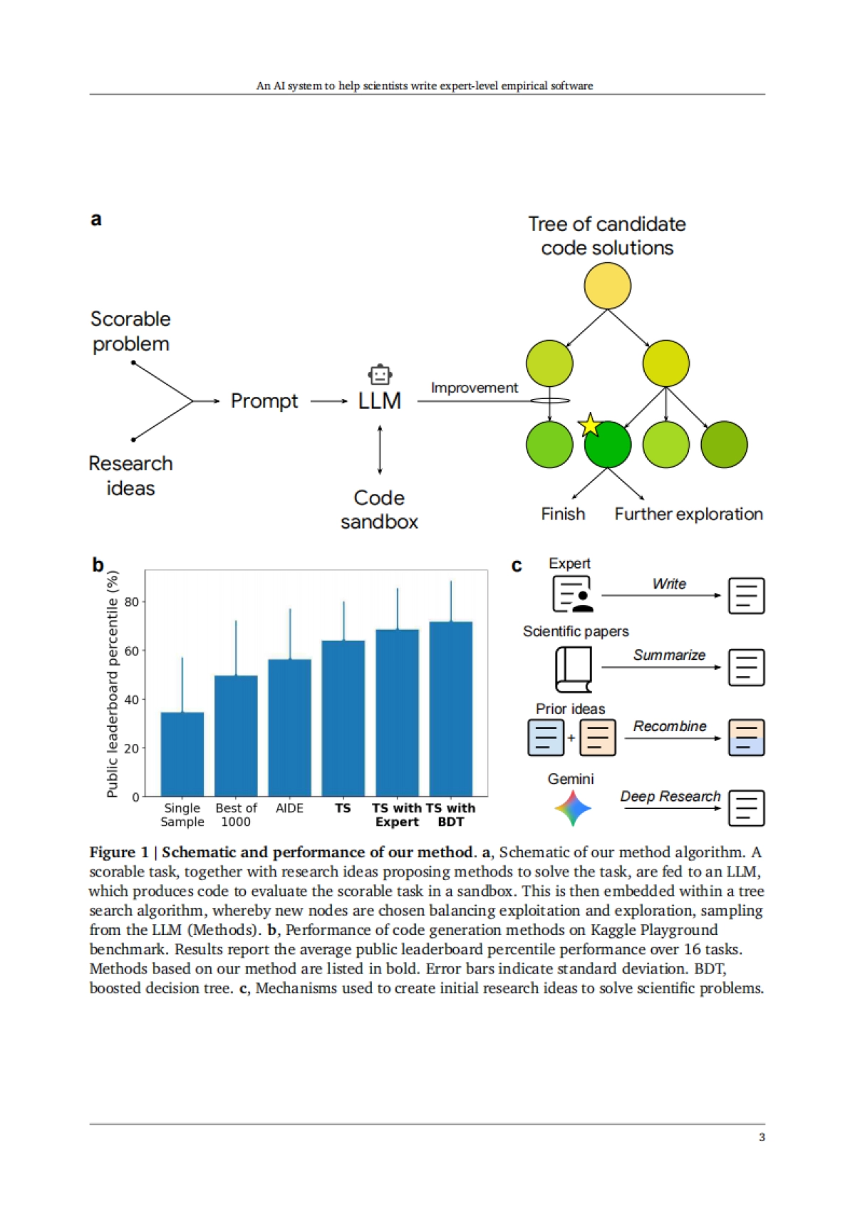 2025年一款助力科学家编写专家级实证软件的人工智能系统研究报告（英文版）-谷歌_第3页