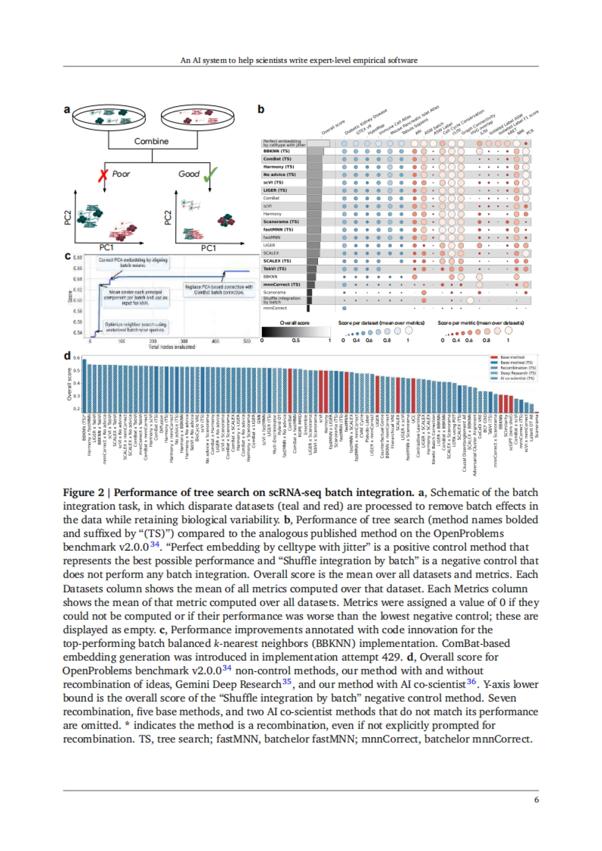 2025年一款助力科学家编写专家级实证软件的人工智能系统研究报告（英文版）-谷歌_第6页