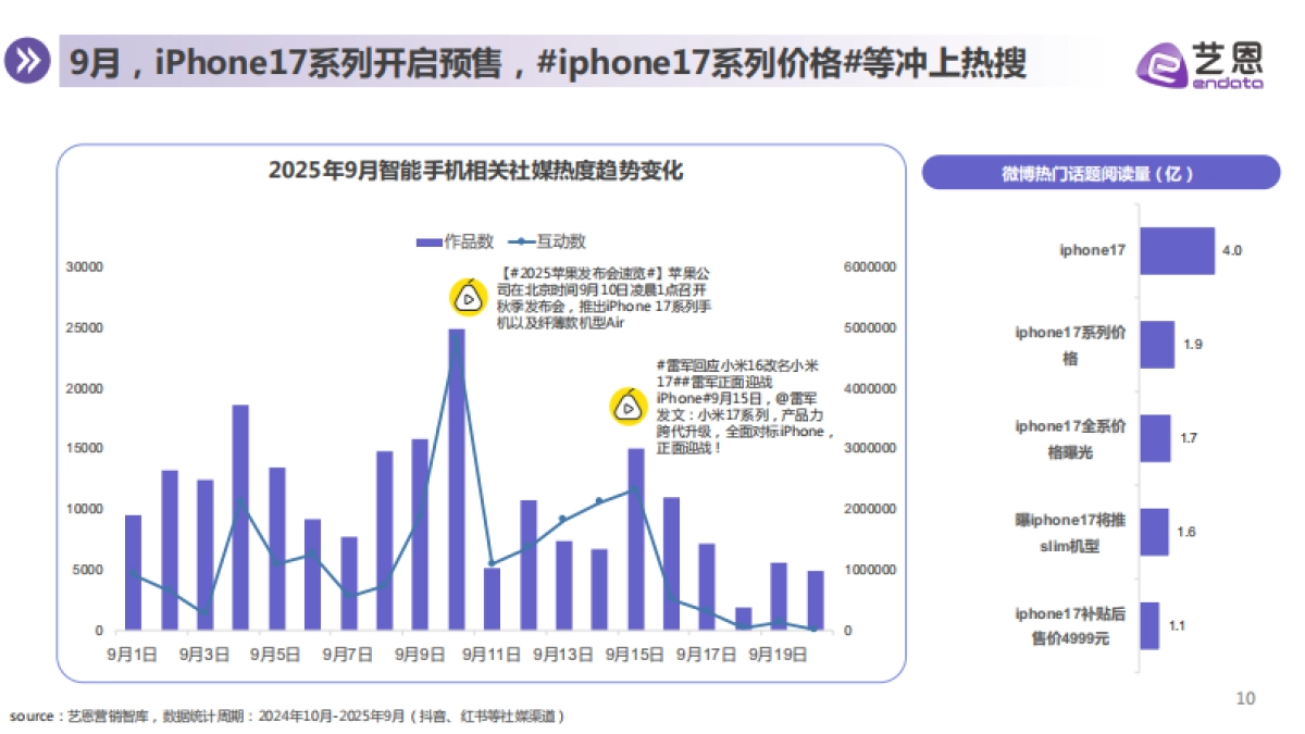 2025年智能手机消费趋势报告-艺恩数据_第10页