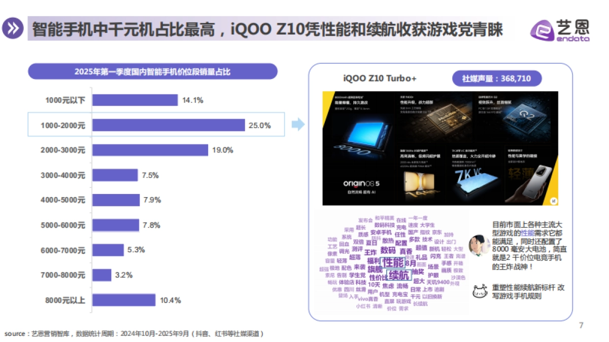 2025年智能手机消费趋势报告-艺恩数据_第7页