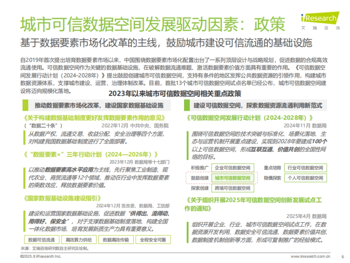 2025年中国城市可信数据空间行业研究报告-艾瑞咨询_第6页