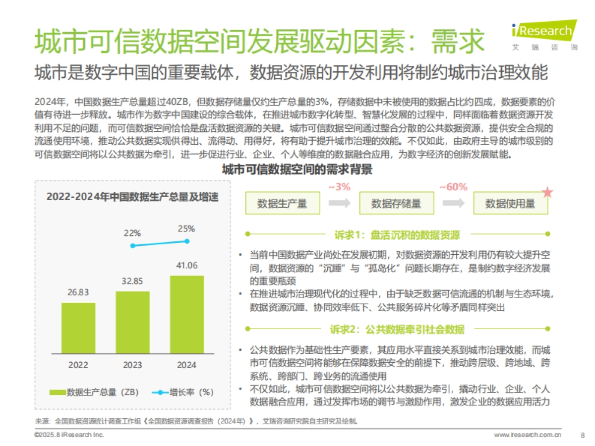 2025年中国城市可信数据空间行业研究报告-艾瑞咨询_第8页