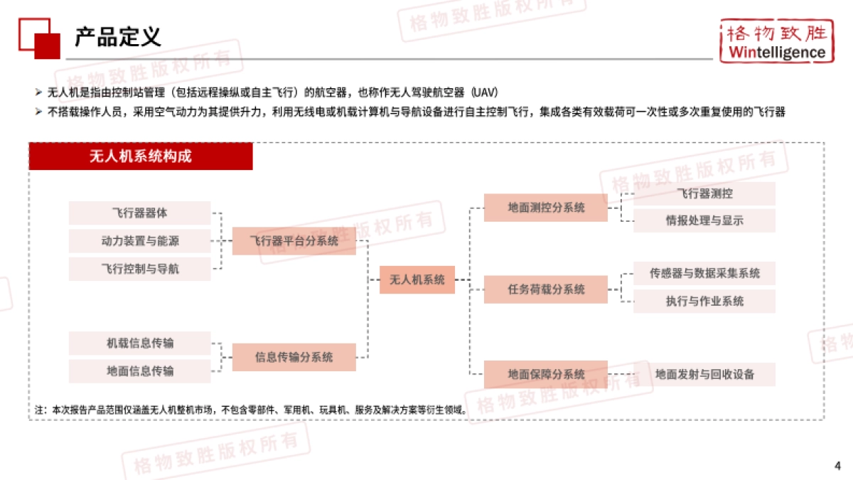 2025年中国低空经济-民用无人机市场白皮书（精简版）-格物致胜_第4页