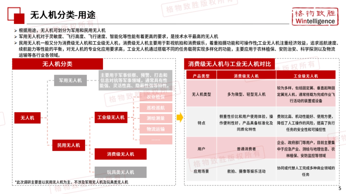 2025年中国低空经济-民用无人机市场白皮书（精简版）-格物致胜_第5页