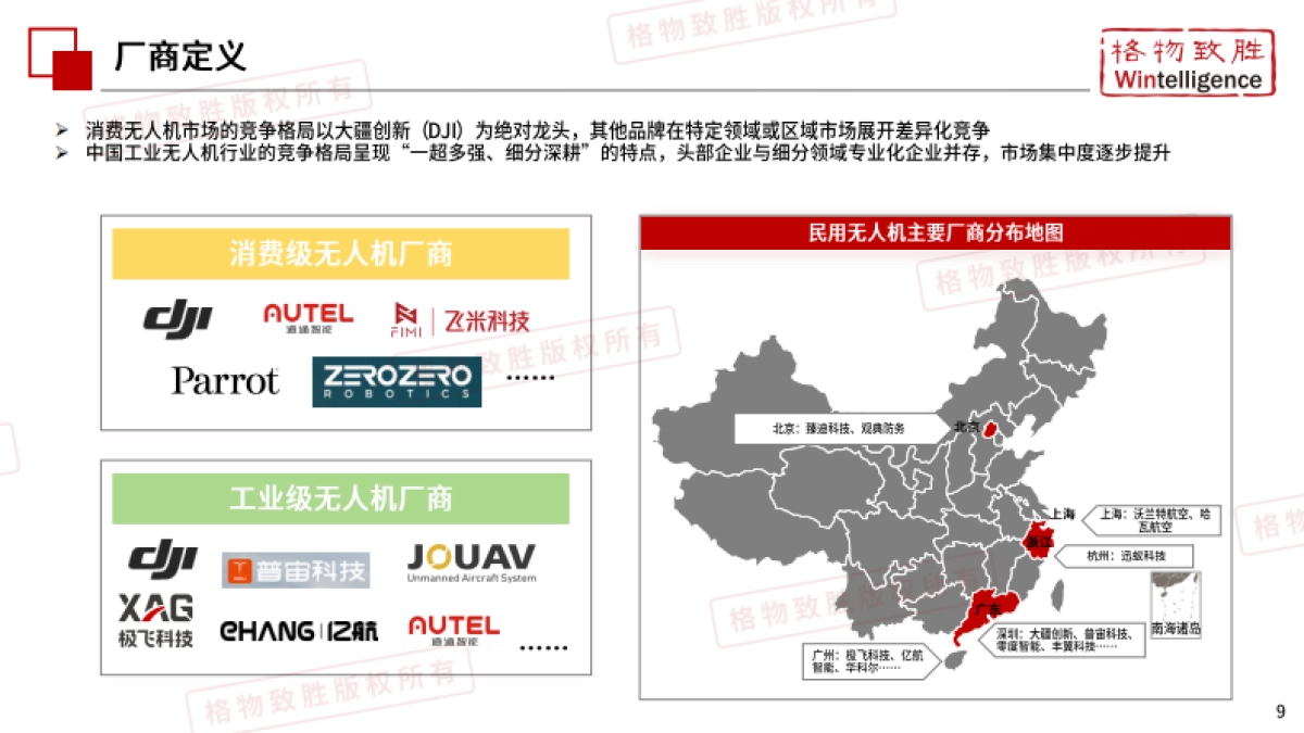 2025年中国低空经济-民用无人机市场白皮书（精简版）-格物致胜_第9页