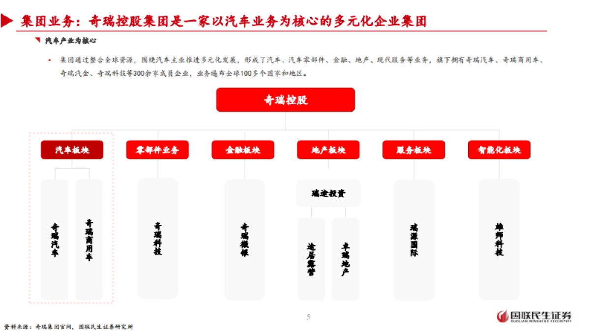 2025奇瑞汽车深度研究报告:技术立本、出海领航,开启智能电动新序章-国联民生_第5页
