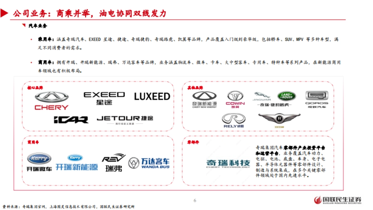 2025奇瑞汽车深度研究报告:技术立本、出海领航,开启智能电动新序章-国联民生_第6页