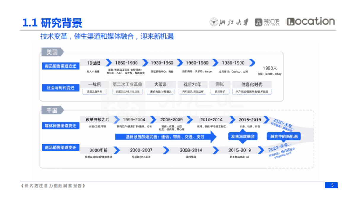 Location：快闪店注意力指数洞察报告_第5页