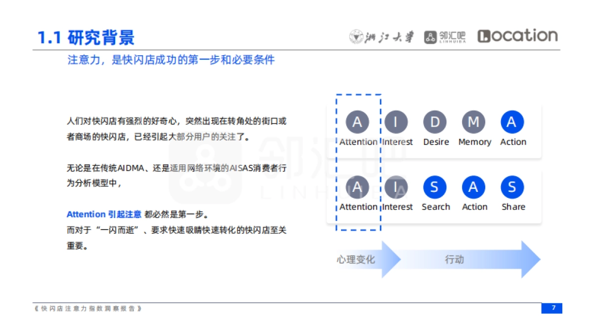 Location：快闪店注意力指数洞察报告_第7页