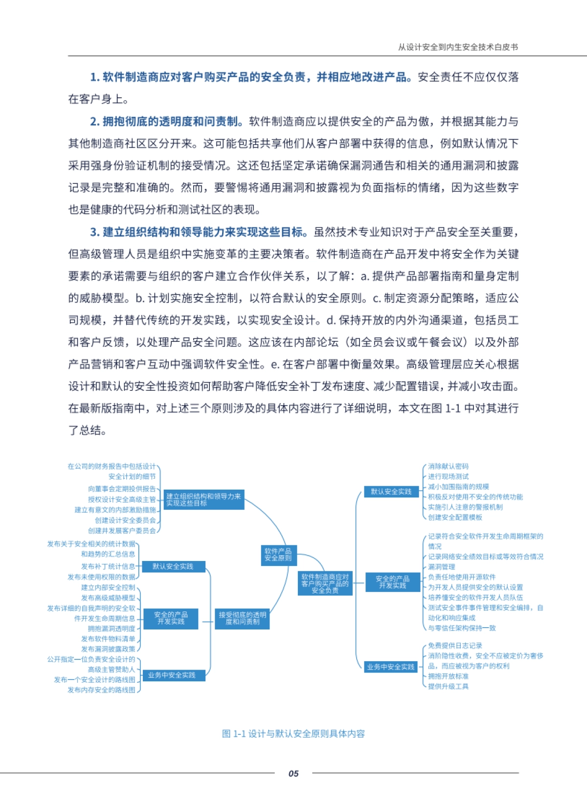 从设计安全到内生产安全技术白皮书-81页_第9页