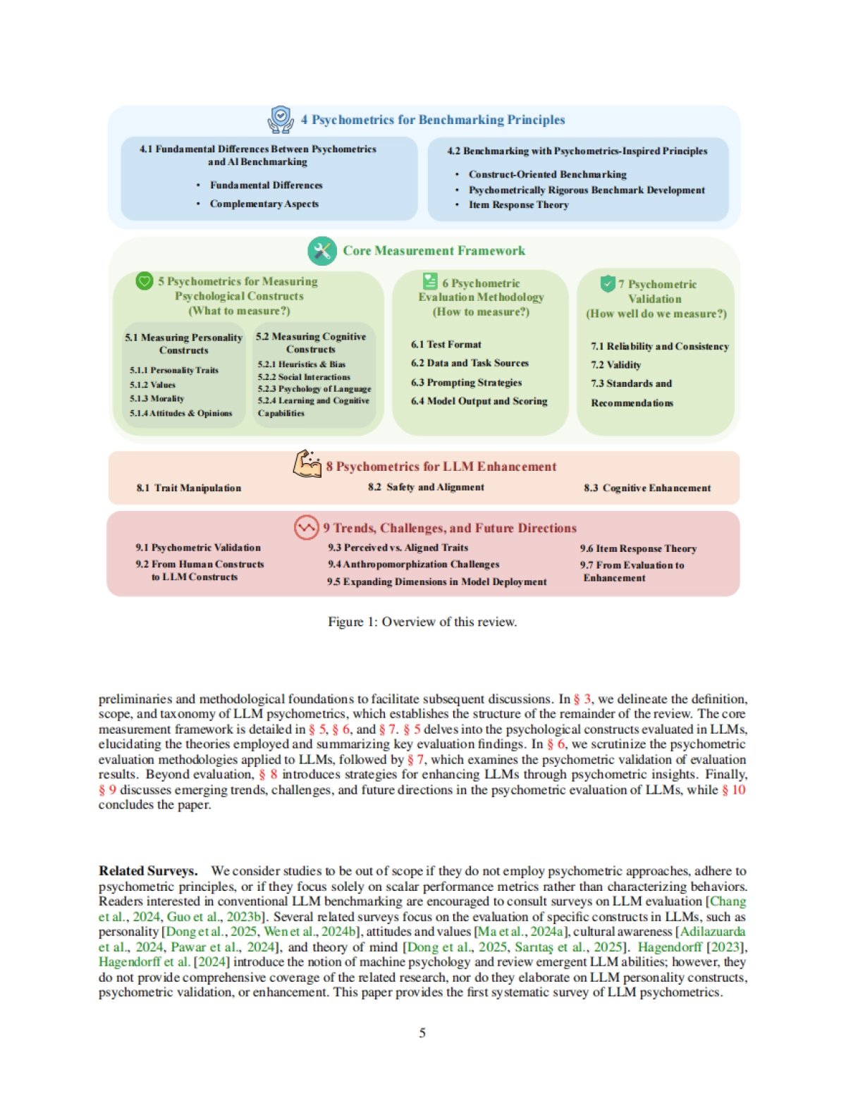 大语言模型心理测量学系统综述：评估、验证、增强_第5页