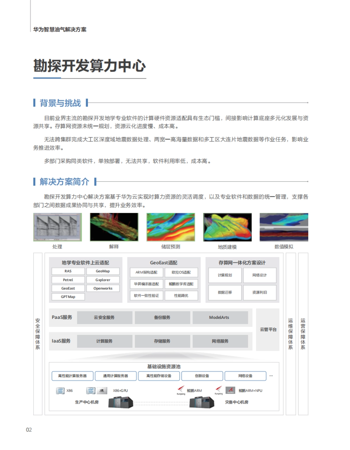 华为智慧油气解决方案-华为_第4页