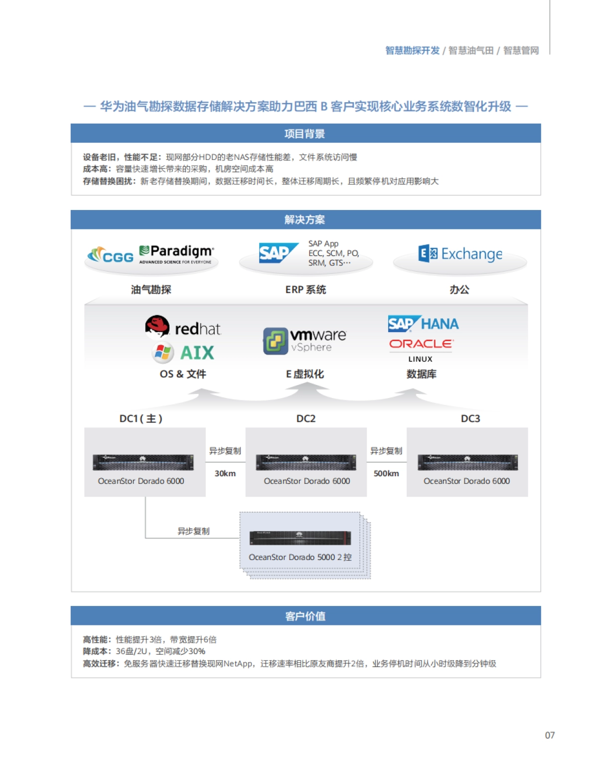 华为智慧油气解决方案-华为_第9页