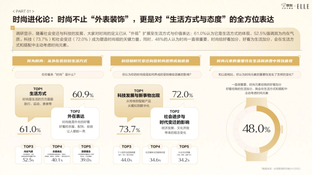 京东2025智能手表时尚趋势白皮书_第4页