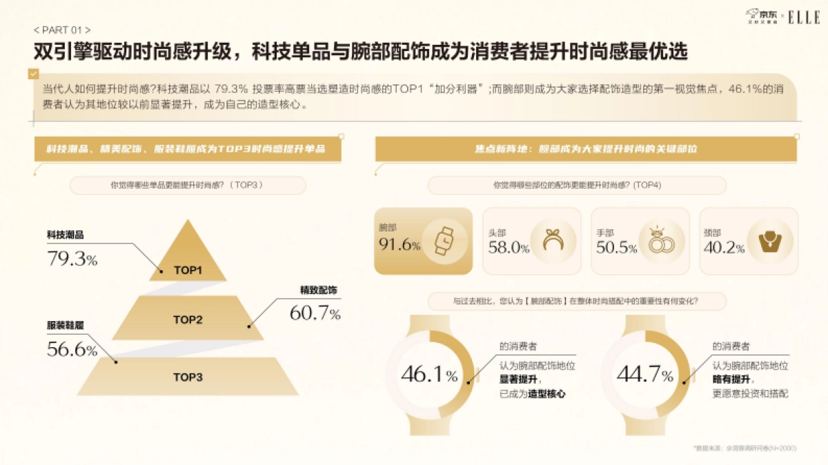 京东2025智能手表时尚趋势白皮书_第6页