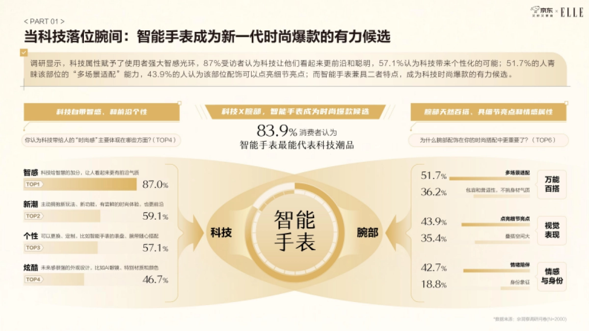 京东2025智能手表时尚趋势白皮书_第7页