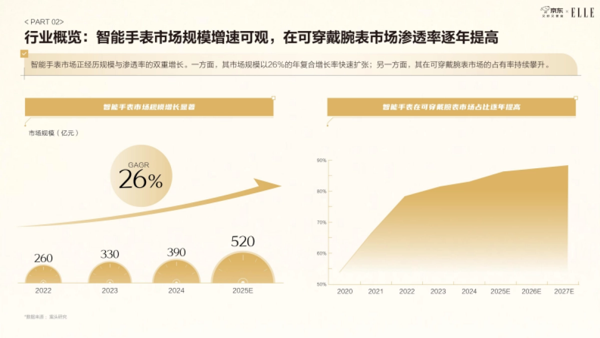 京东2025智能手表时尚趋势白皮书_第9页